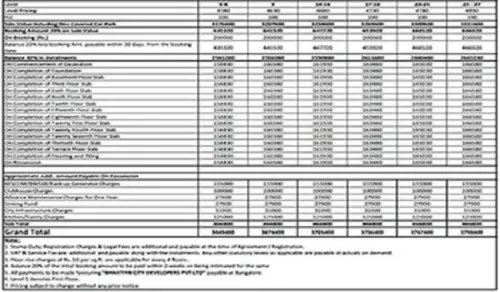 Tata Varnam cost sheet